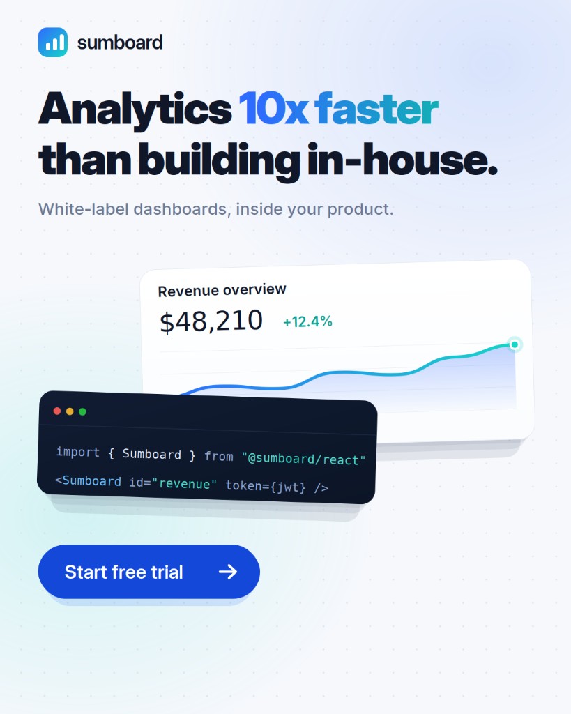 Sumboard paid social creative
